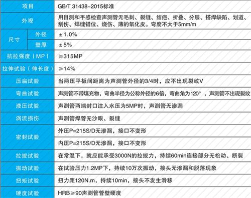 南昌钳压式声测管现货性能特点